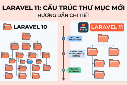 Laravel 11 Folder Structure: Hướng Dẫn Chi Tiết Cấu Trúc Thư Mục Mới
