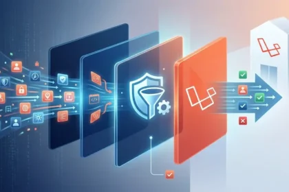 Laravel 11 Middleware: Hướng Dẫn Cấu Hình Thực Chiến Từ A-Z