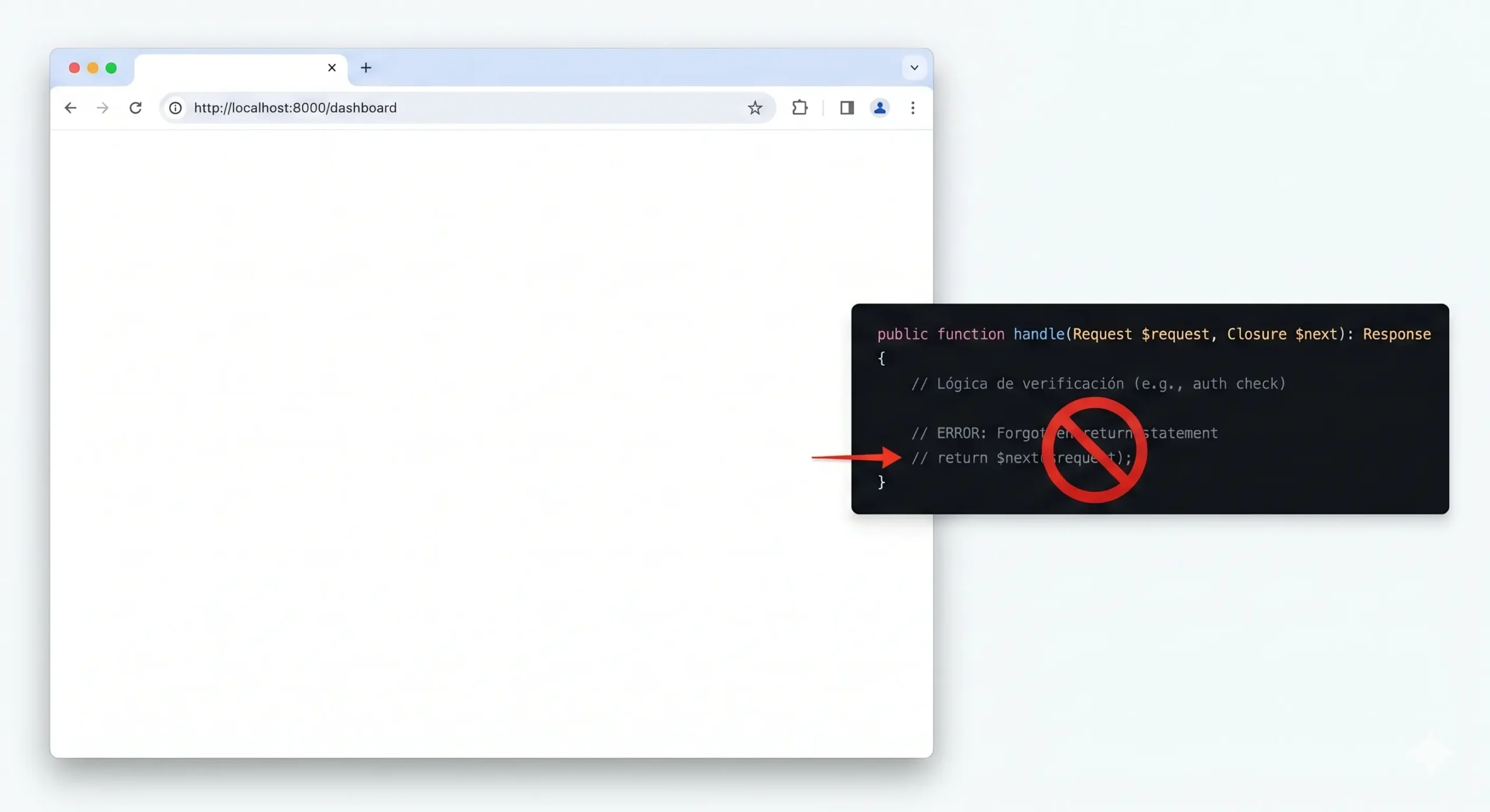 Hình ảnh màn hình trắng trong Laravel do lỗi quên return $next($request) trong middleware