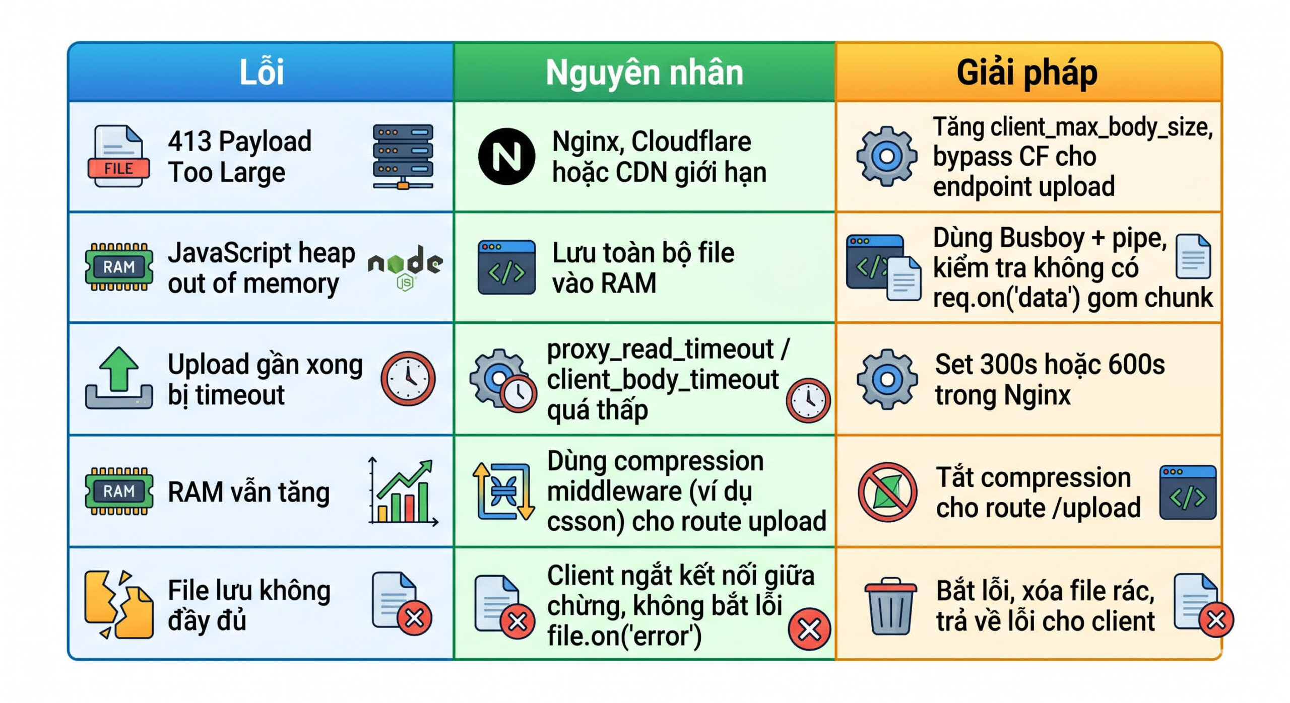 Lỗi thường gặp và cách khắc phục