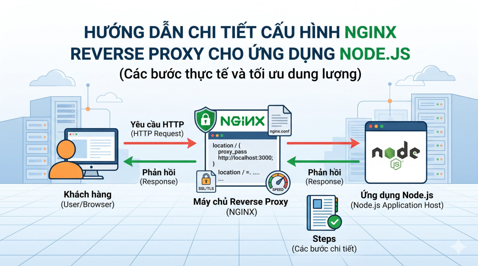 Cấu hình Nginx Reverse Proxy cho Node.js: Hướng dẫn A-Z kèm SSL miễn phí