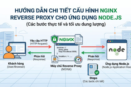 Cấu hình Nginx Reverse Proxy cho Node.js: Hướng dẫn A-Z kèm SSL miễn phí