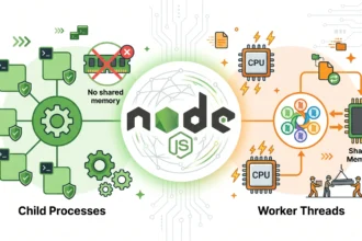 Node.js Multithreading: Worker Threads vs Child Processes – Chọn Đúng Cách Tối Ưu CPU