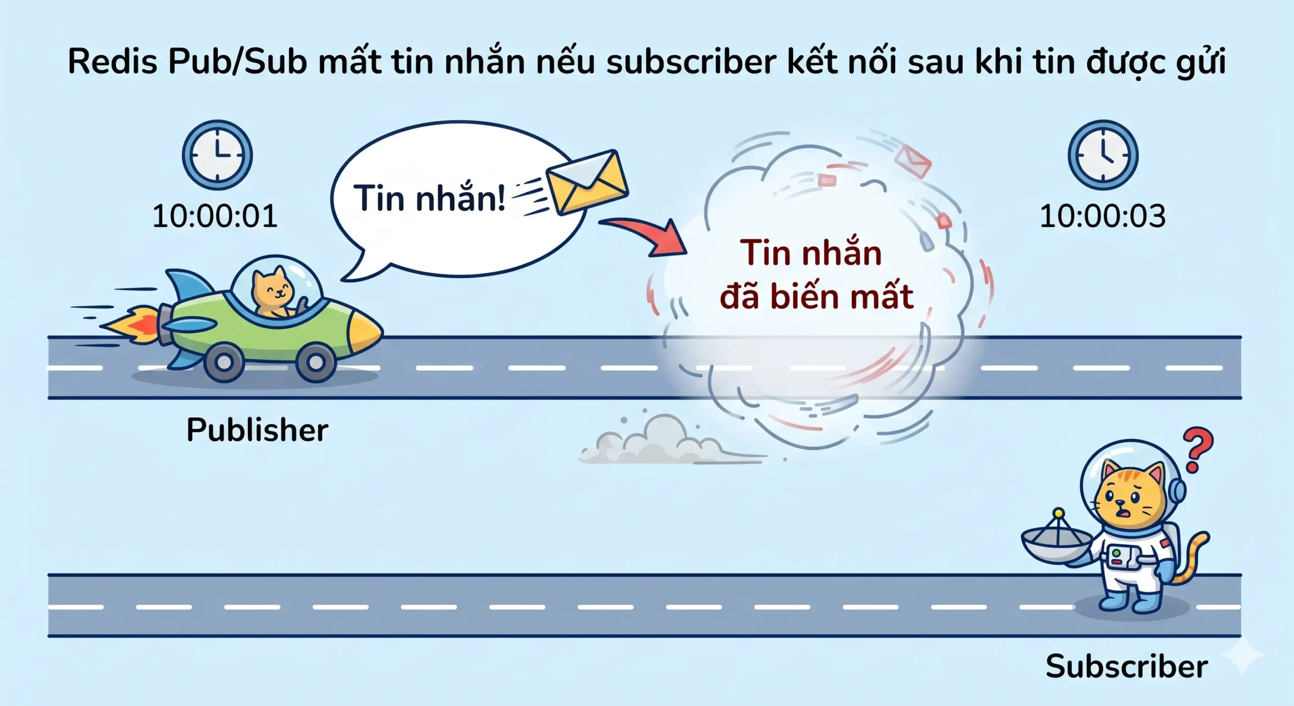 Redis Pub/Sub mất tin nhắn nếu subscriber kết nối sau khi tin được gửi
