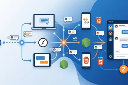 Hướng dẫn Socket.io: Xây dựng ứng dụng Chat Real-time từ A-Z