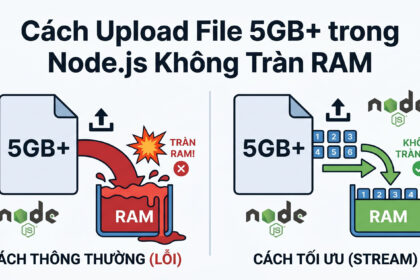 Cách Upload File 5GB+ trong Node.js Không Tràn RAM