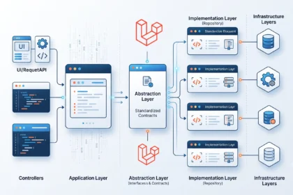 Repository Pattern Trong Laravel 11: Thiết Kế Chuẩn Enterprise