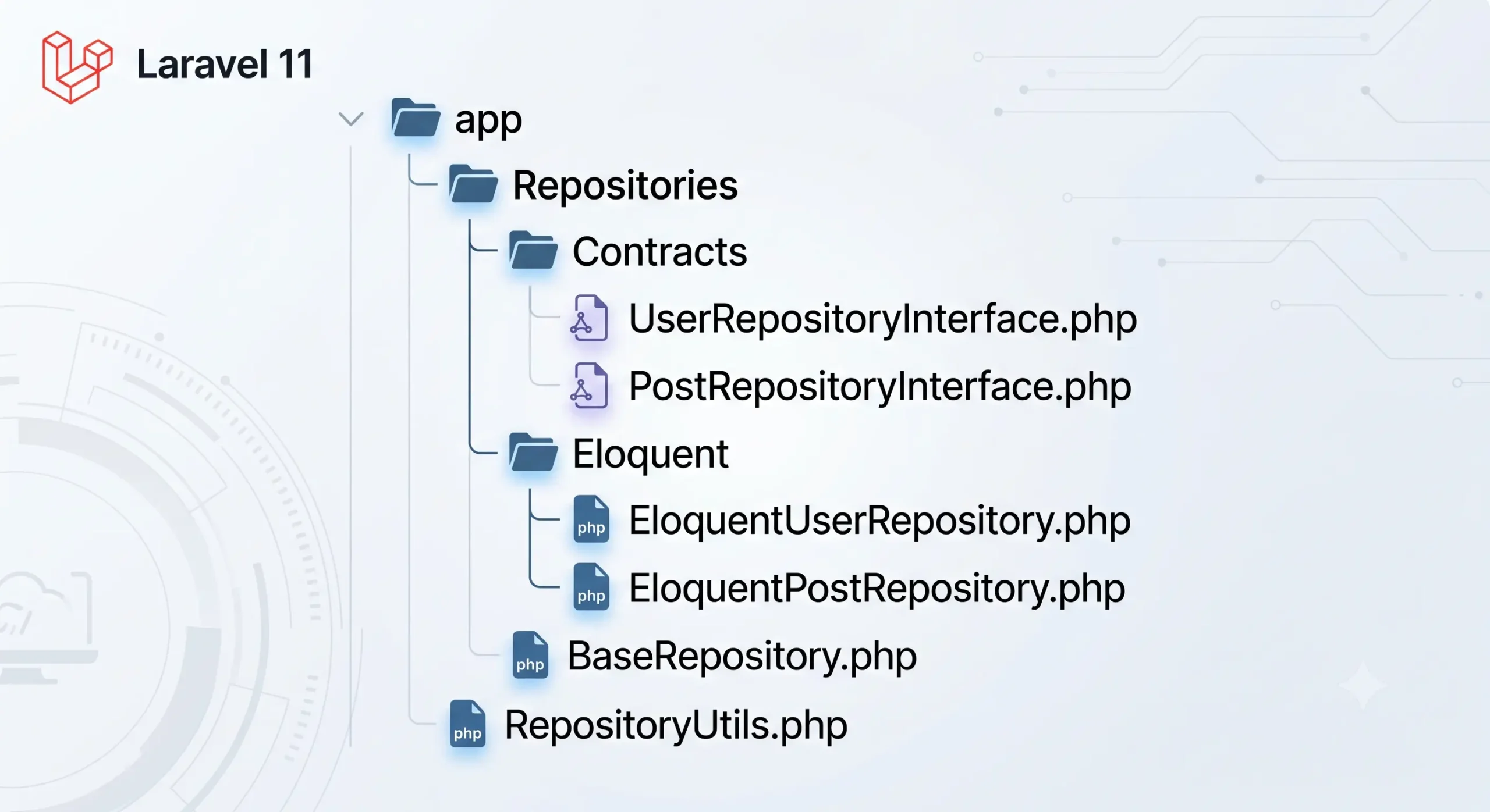 Cấu trúc thư mục Repository Pattern trong Laravel 11